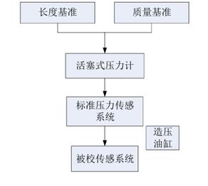 图示
AI 生成的内容可能不正确。